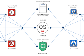configure your network fortinet, sophos, mikrotik firewall expert