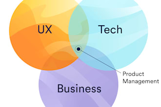 manage your product, including vision , strategy, roadmap, mvp, backlog, metrics