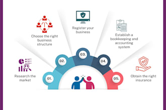 design graphical abstract and illustrations for you