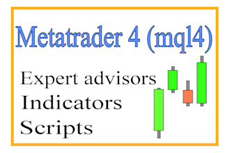 code for metatrader 4 mt4 in mql4