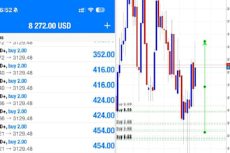 setup lifetime profits making forex trading bot, forex ea, trading bot