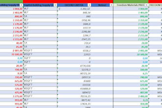create custom excel spreadsheets and automate your data tasks