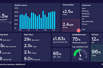 create  automated dashboards in excel, google sheets, power bi, airtable , asana