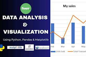 analyze and visualize your data using python, pandas, and matplotlib