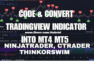 code convert tradingview indicator to mt4 mt5 ctrader ninjatrader thinkorswim