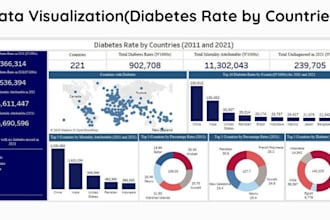 create interactive and appealing  tableau and power bi dashboards super fast
