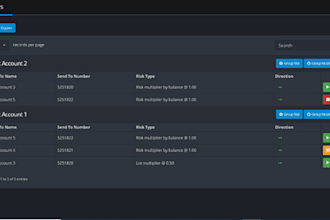 code ninjatrader trading bot or trade copier on mt5 mt4, nt8, ctrader, indicator