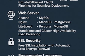 configure vps with high availability, load balancing and disaster recovery