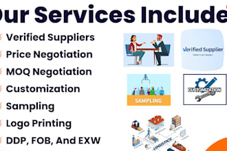 be your amazon fba product sourcing agent for pl, alibaba china suppliers