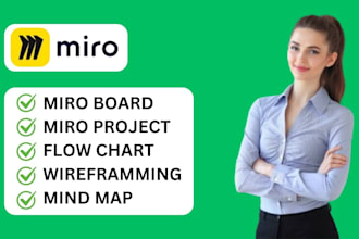 create and recreate any diagram miro board flowchart infographics visio