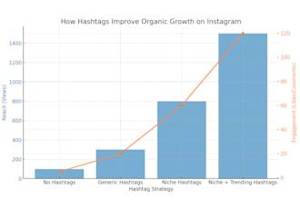 boost your social media engagements
