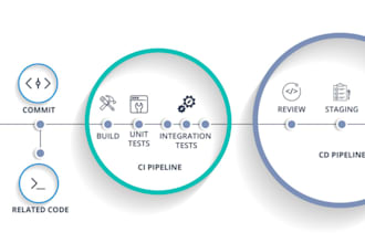 cicd pipeline automation with github actions and gitlab cicd