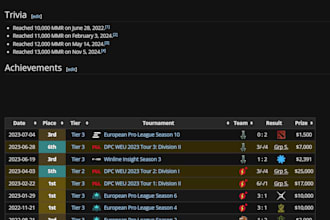 be your professional coach at dota 2 14500 mmr