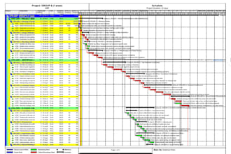 create construction schedules using primavera p6