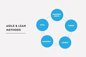guide your lean and agile implementation for your success
