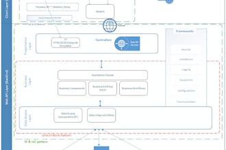architect scalable dot net microservices for your business
