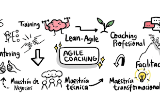 coach you through agile and lean with 1 on 1 sessions