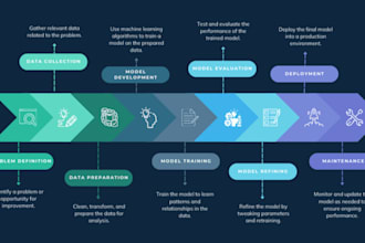 create ai powered applications and automate data processes
