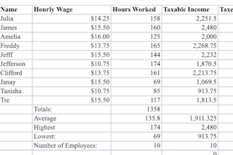 do data entry work and be a fast typist and finish it asap