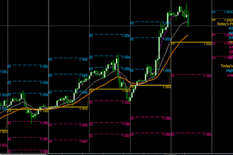 program custom expert advisor, indicator, forex trading bot, mt4 mt5 trading bot