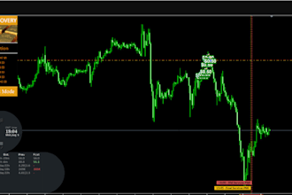 do forex eas bot, eas bot, mt4 trading eas, mt5 eas bot, trading strategy