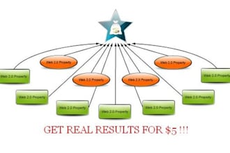 blast your site to the TOP of Google with my Mega Powerful Link Pyramid service with 4 exclusive bonuses
