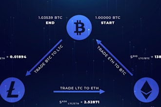 ai trading bot, crypto trading bot, ai crypto trading bot, ai bot, ai crypto bot