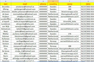 deliver hot forex crypto leads, coinebase, crypto leas,forex leads, emali list