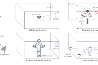 build ar based virtual mirror retail application opencv object tracking system