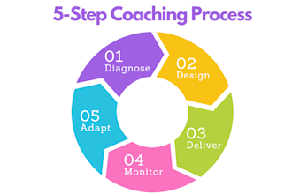 be your business coach and accountability partner