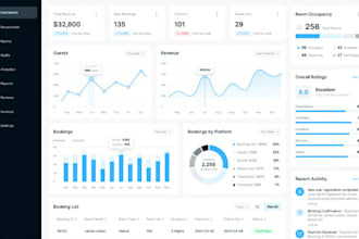 clone web app, software developer, erp system, crm,mlm, pos, mlm, lms, saas, hrm