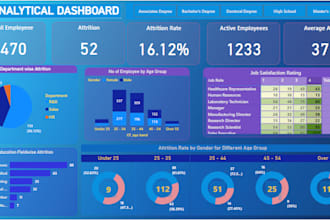 design a professional HR analytics dashboard in power bi