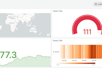 create a custom iot dashboard with mqtt, influxdb, and grafana