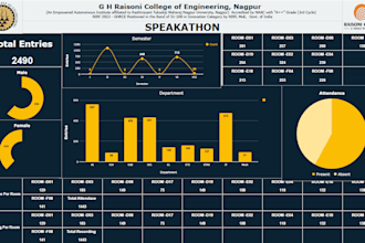 create dashboard and data visualization