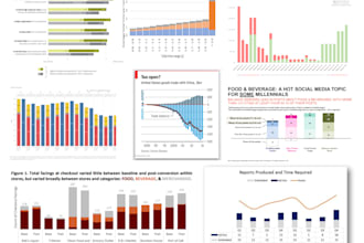 create excel chart graphs pivot tables and dashboard