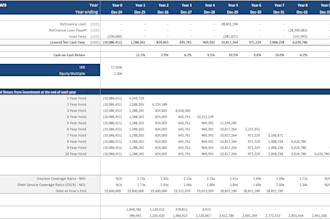 underwrite commercial real estate financial model and pro forma financials