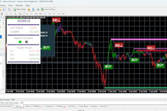 code forex trading bot, forex bot, mt4 mt5 expert advisor, forex eas, indicator