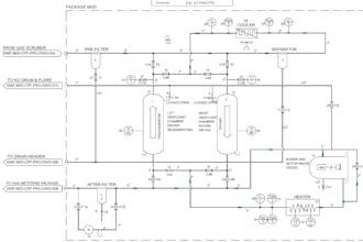 create pfds, pids with autocad