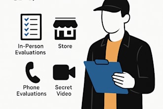 be your mystery shopper, retail auditing in lahore pakistan