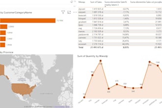 create interactive power bi dashboards