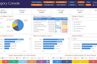 build professional google sheets, excel dashboards spreadsheets or custom macros