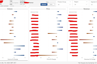 create a to z data engineering proejcts