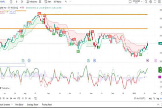 program custom tradingview pine script to fit your requirements