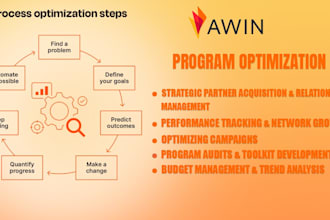 professionally set up, optimize, and manage your awin affiliate program