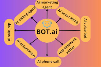 develop ai sales bot ai relevance cold calling agent voice aibot ai n8n automate