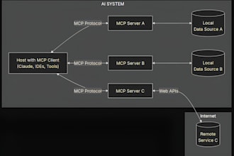 create workflows using mcp or ai agents