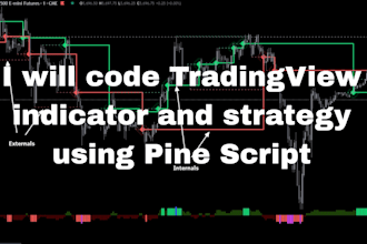 professionally code tradingview pinescript indicator and strategy for traders