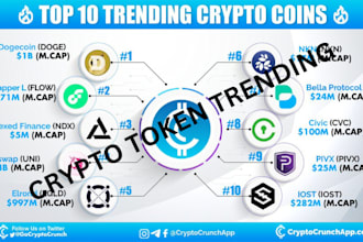 cmc trending, solana memecoin eth, bsc crypto token listing, telegram promotion