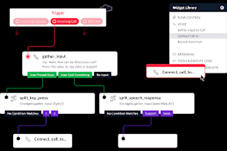call analytic twilio support system setup ivr auto attendant synthflow ai expert