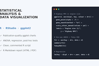 statistical analysis and data visualization in r and rstudio